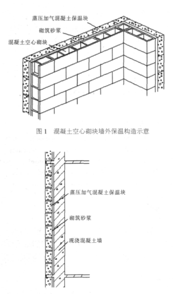 what蒸压加气混凝土砌块复合保温外墙性能与构造